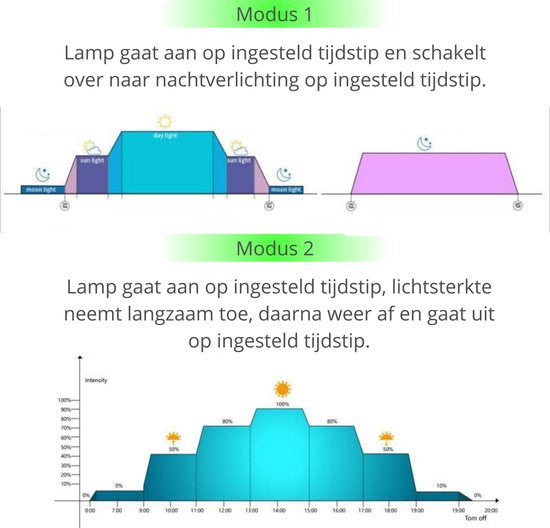 Aquarium LED Lamp 60-75cm | Dimbaar | Timer | 8 Kleuren | Zonsopkomst Simulatie | IP86