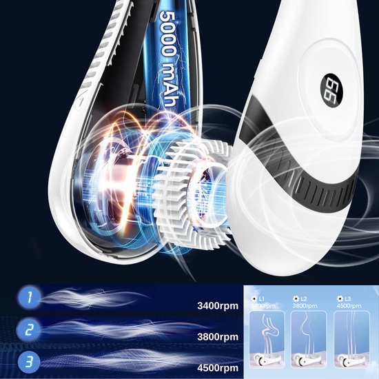 Nekventilator Deluxe Zwart – Draadloos & Oplaadbaar – 5000mAh Batterij – LED Display – 5 Standen