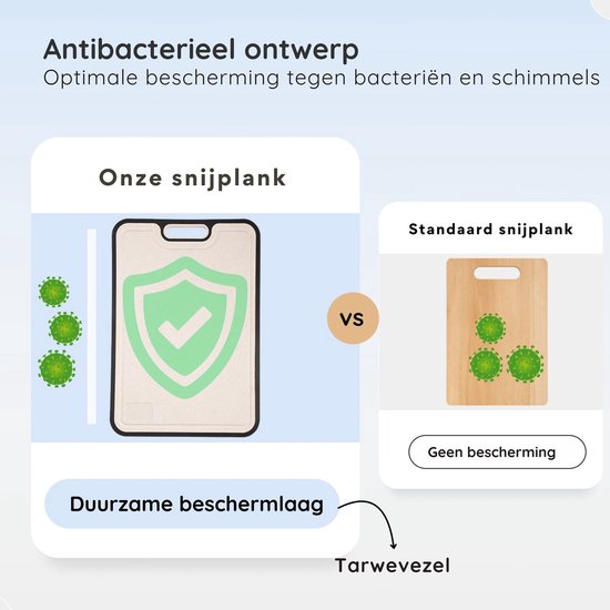 RVS Snijplank Dubbelzijdig | Rasp, Sapgeul & Antislip | Geen Microplastics | Vaatwasbestendig