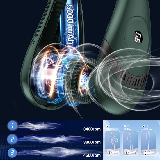 Nekventilator Deluxe Groen – Draadloos & Oplaadbaar – 5000mAh Batterij – LED Display – 5 Standen